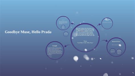 goodbye muse hello prada summary|GOODBYE MUSE, HELLO PRADA by Zac Baker on Prezi.